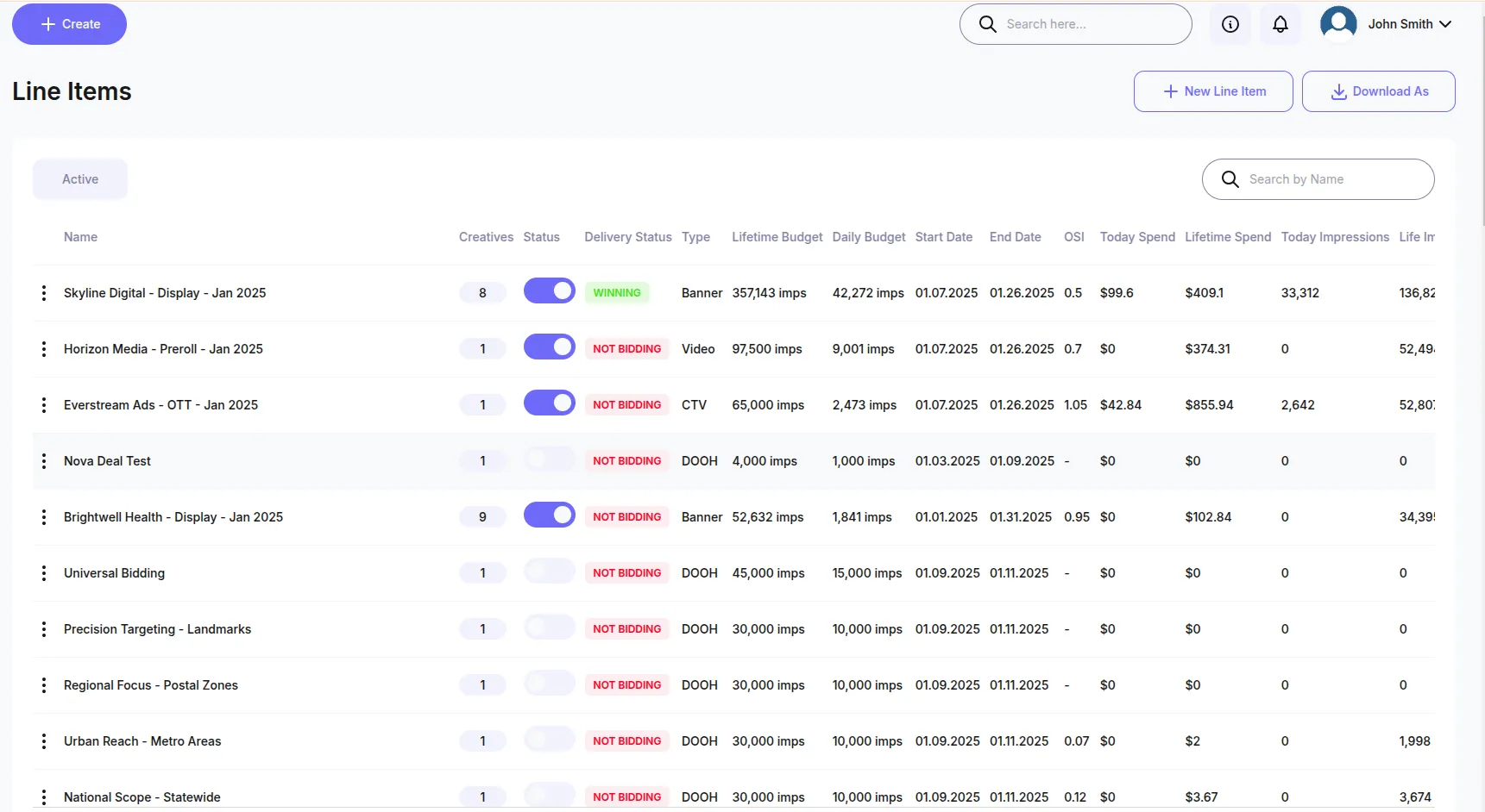 Line Items view with delivery status, budgets, and impression data