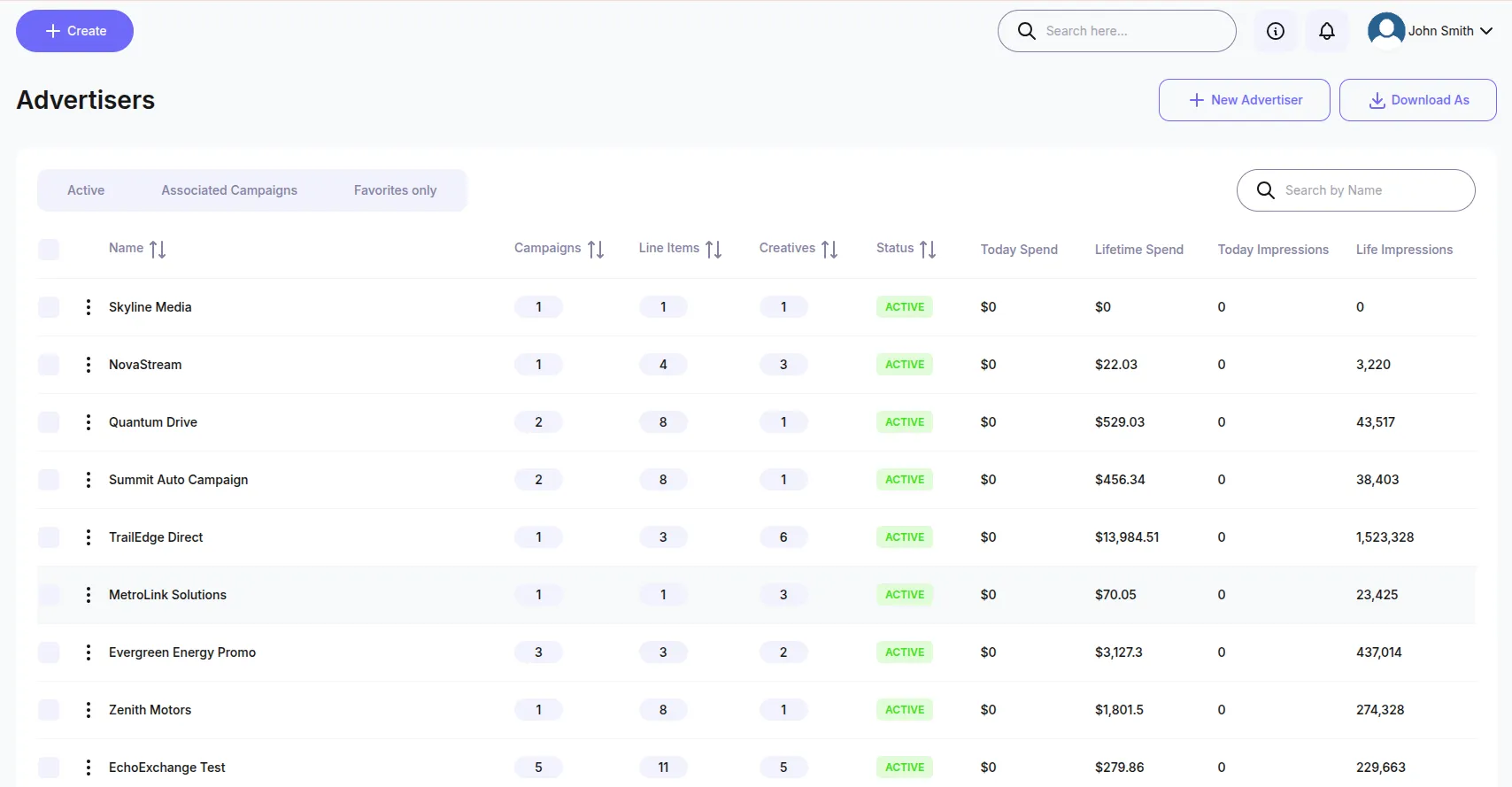 Advertisers management dashboard with campaign and spend tracking